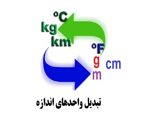 حل نمونه سوالات فصل ۲ ریاضی سوم